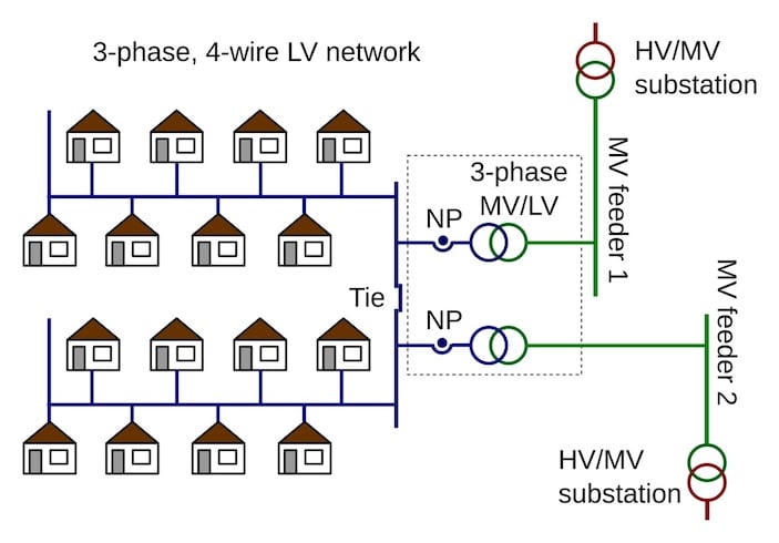 Spot network layout. Image used courtesy of Wikipedia.