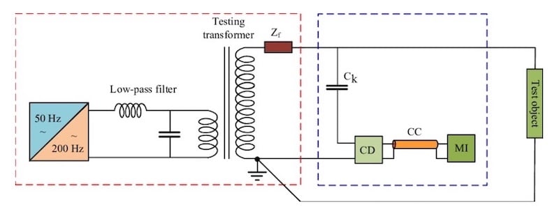Schematic circuit of partial discharge test. Images used courtesy ofResearchGate.