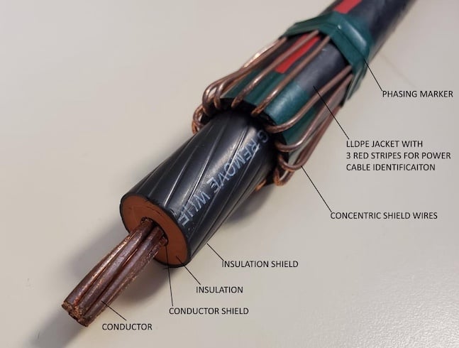 Cross-section of typical 15 kV #2 copper medium-voltage EPR cable.Image used courtesy of Wikipedia.
