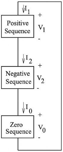 Sequence connection for a single line‑to‑ground fault. Image usedcourtesy of LibreTexts.