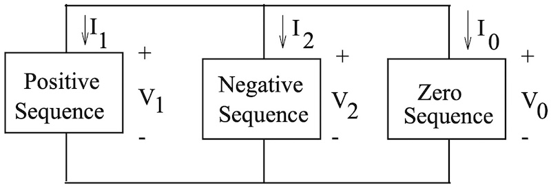 Sequence connection for a double line‑to‑ground fault. Image usedcourtesy of LibreTexts.