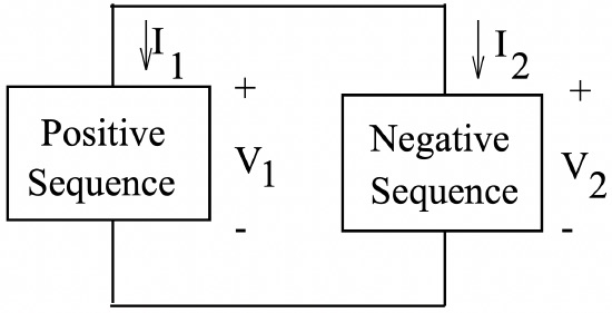 Sequence connection for a line‑to‑line fault. Image used courtesy ofLibreTexts.