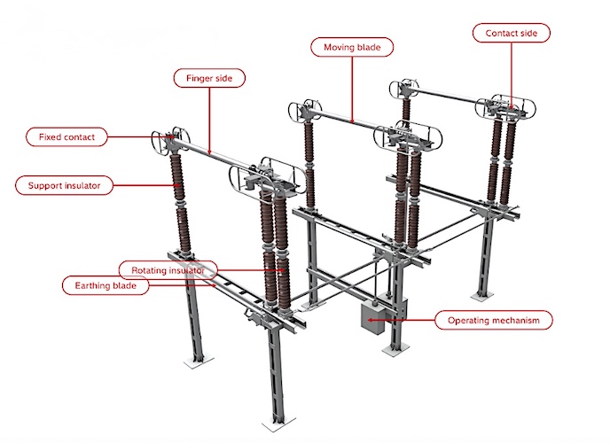 Substation Components Part 4 Isolators Technical Articles