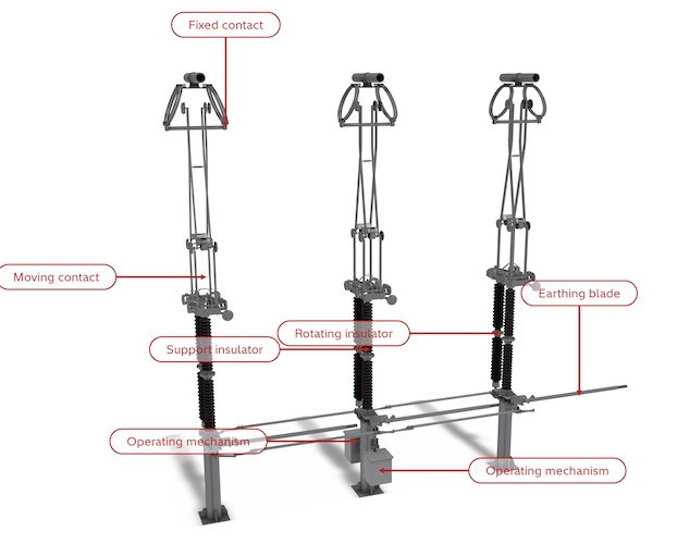 Substation Components Part 4 Isolators Technical Articles