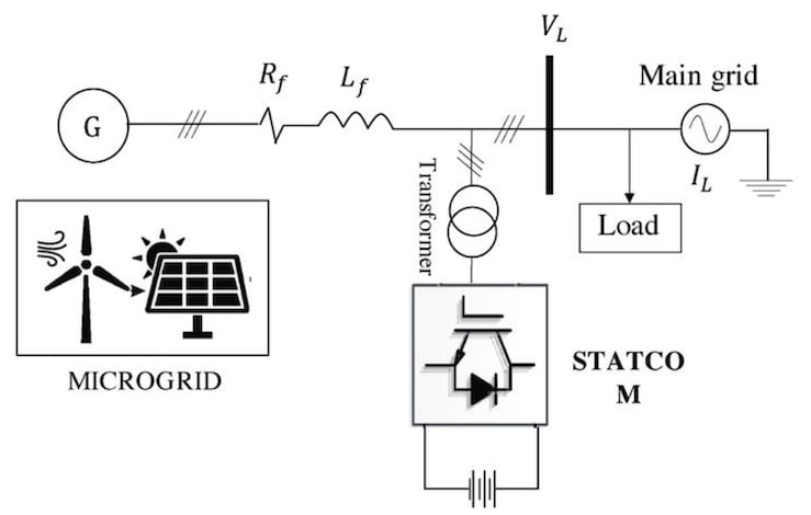 STATCOM for Reactive Power Compensation. Image used courtesy ofIntechOpen.