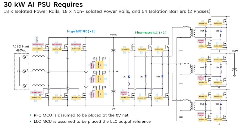 30-kW supply requirements include up to 18 isolated bias rails, 18non-isolated rails and 54 isolation barriers.