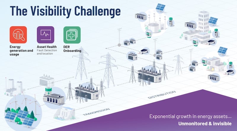 Visibility enables insights, which, in turn, can drive grid-scaleintelligence.