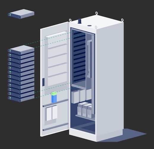 Technicians can increase the charging capacity of an EV charger in thefield by adding additional power modules.