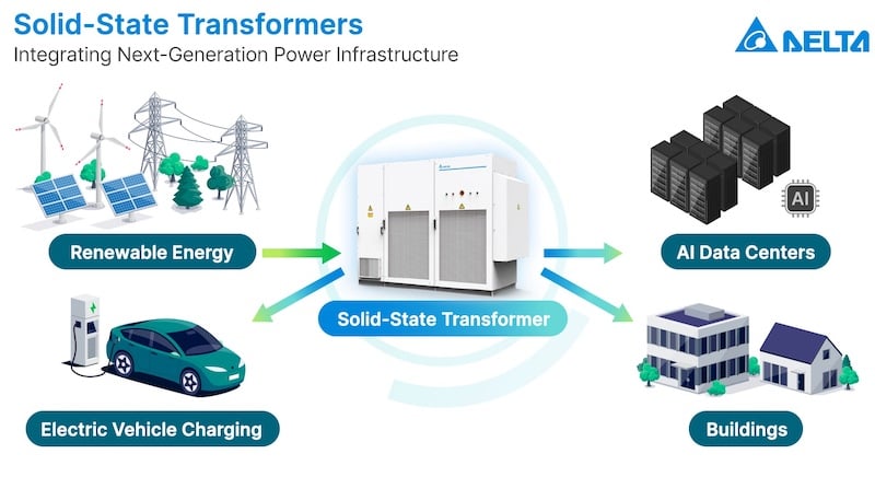 Solid-state transformers play a crucial role in next-gen powerinfrastructure.
