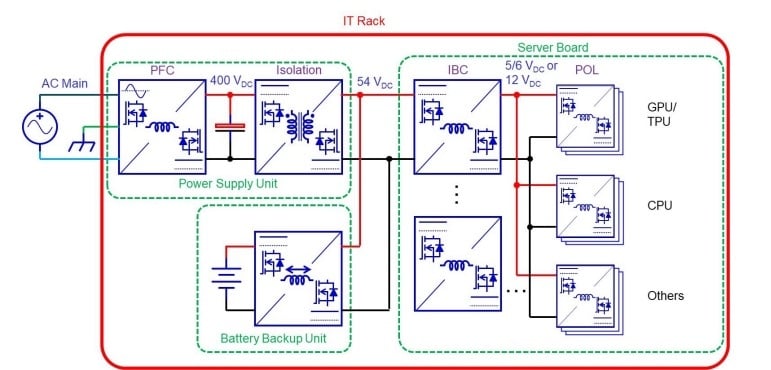 Typical kilowatt server rack architecture