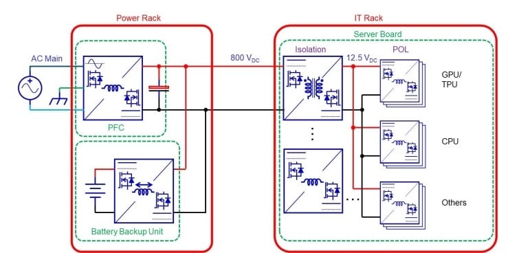 New megawatt-scale power distribution system