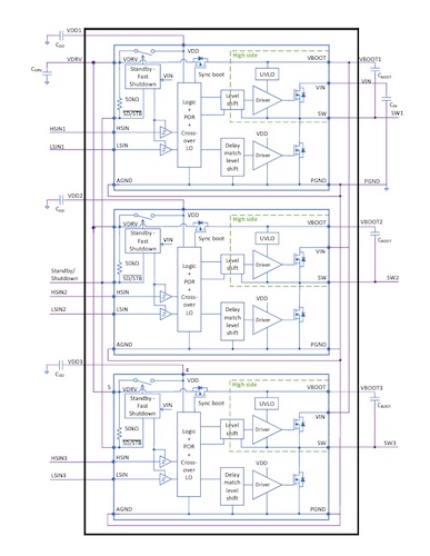 Figure 2. EPC33110 block diagram.