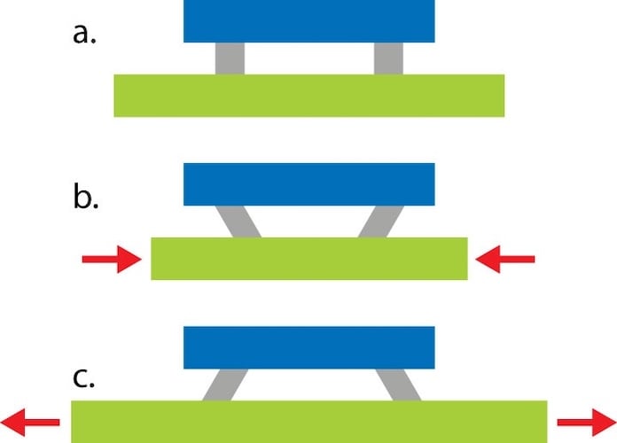 Figure 1: CTE mismatch between the GaN die, solder interconnects, andPCB generates cyclic mechanical stress during temperature excursions, eventuallyleading to solder fatigue and crack formation.