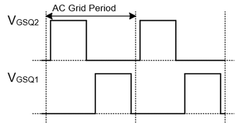 Figure 2 Gate-source waveforms of both transistors.