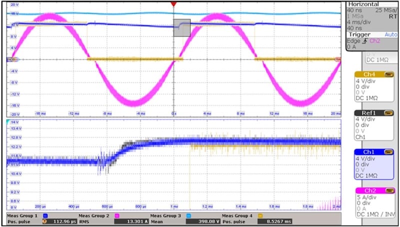 Figure 9 Waveforms when Adding a Resistor (CH1: VCA_5.6Ω, CH2: IL,CH3: VBUS, CH4: VGSQ2, REF: VCA_0Ω).