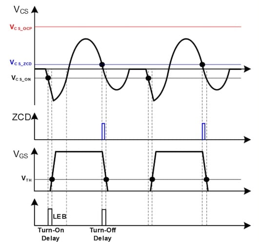 Operating principles of the HF300