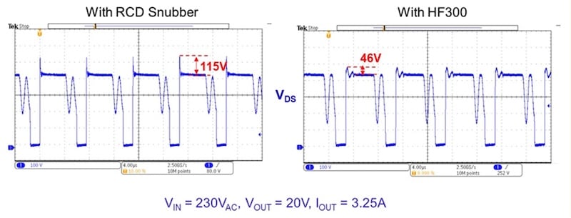 Experimental results comparing the impact of an RCD snubber and the HF300 on voltage spikes