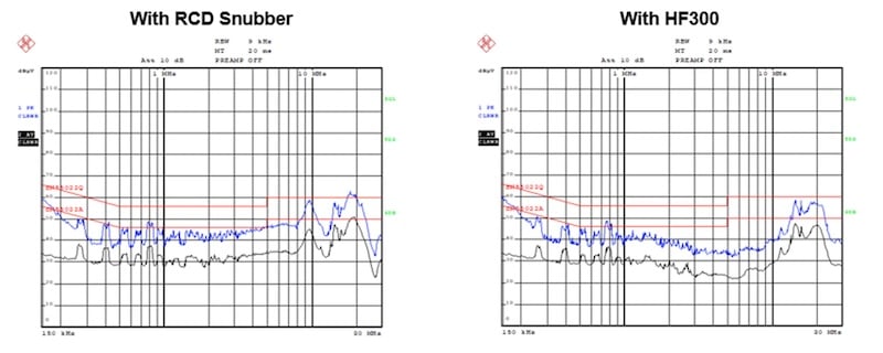 Experimental results comparing the emi between an RCD snubber and the HF300