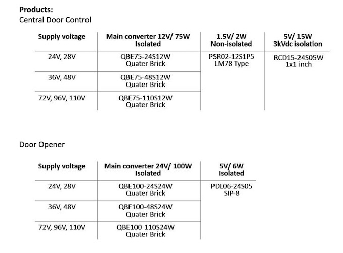 QBE family product selection for the door opener design