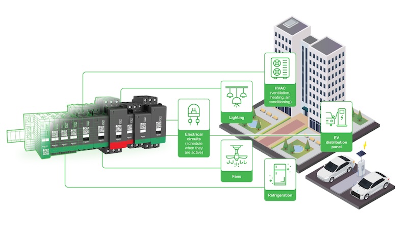 Applications of Schneider Electric TeSys island system
