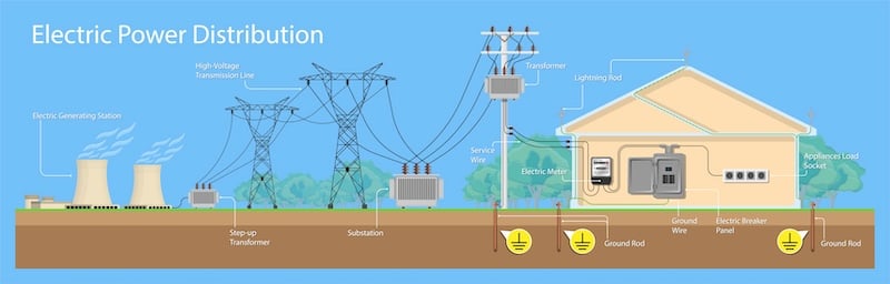 Sense aims to improve grid monitoring and insights in the last mile of
the network.